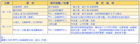 初一十五拜拜|初一十五拜拜懶人包》為什麼初一十五要拜拜？祭拜吉。